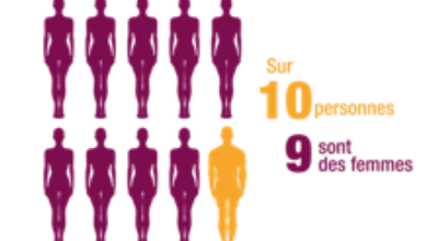 Le Lupus : 3 fois plus de cas en Martinique qu'en France hexagonale