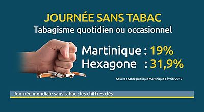 Journée mondiale sans tabac : les chiffres clés