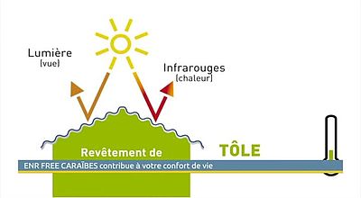 ENR FREE Caraïbes contribue à votre confort de vie