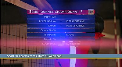 Sport : les premiers résultats du week-end