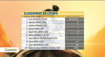 MAG TOUR CYCLISTE DU 120725