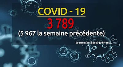 Covid-19 : l'amélioration de la situation se poursuit