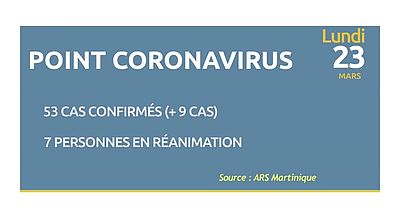 Coronavirus: le point sur l'épidémie
