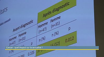 Cancer : quel impact sur la sexualité?